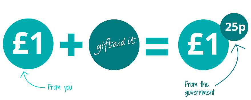Giftaid it